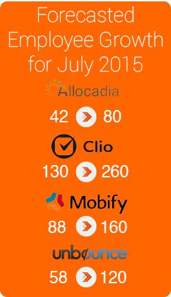 employeegrowth2015